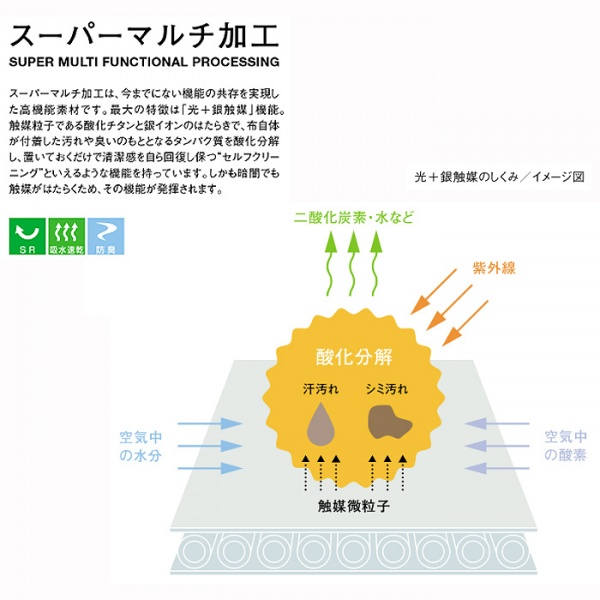 ガイヤの夜明け スーパーマルチ加工シャツ