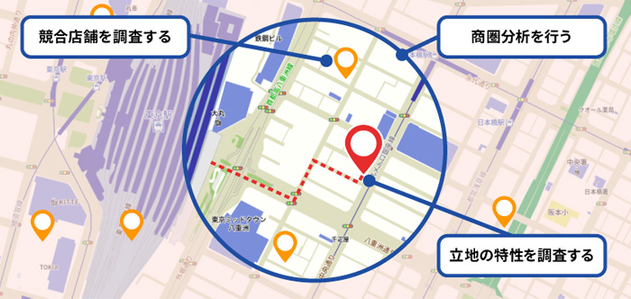 step2 市場立地調査