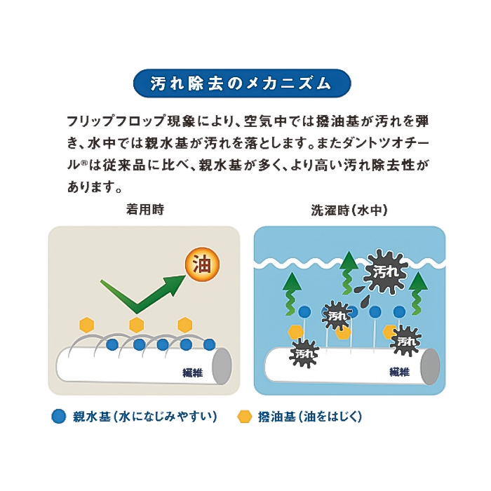 【飲食店販売店制服】汚れ・油がダントツな速さで落ちる コックタイ【兼用】 スペック