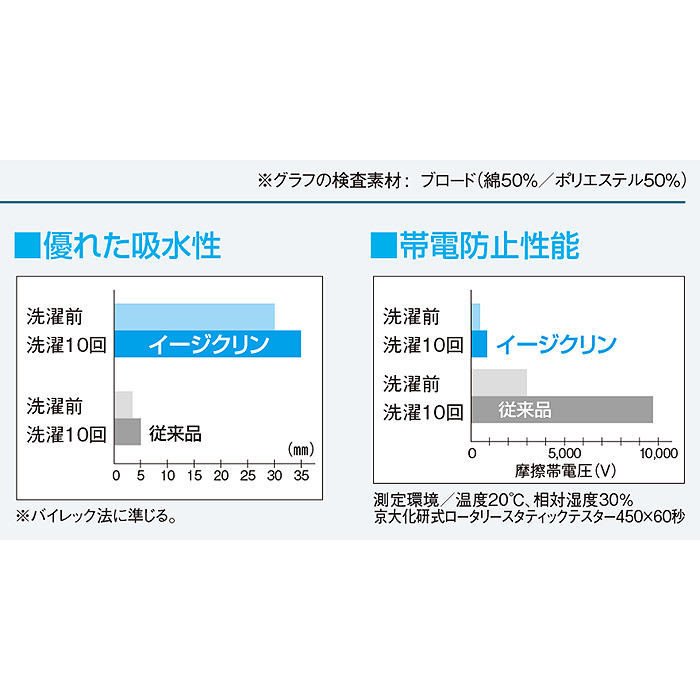 【飲食店販売店制服】和食コート　【兼用】　ショールカラーで凛としたシャープな印象　スペック