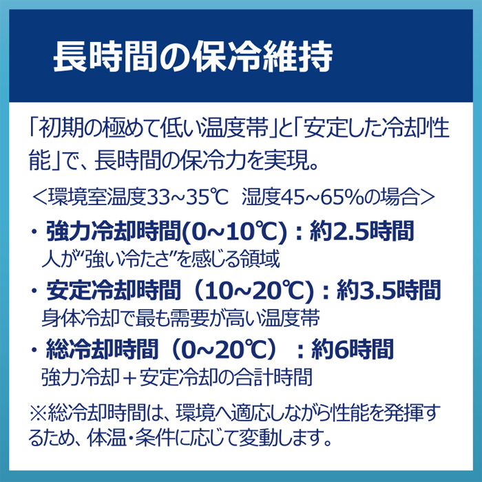 【食品工場・厨房制服】熱中症対策　特殊低温保冷剤　ファンに頼らない次世代冷却ウエア　スペック
